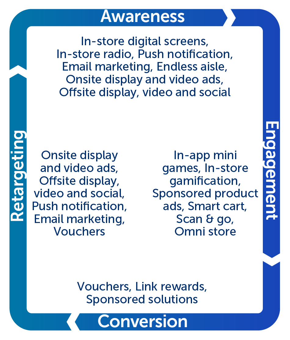 Solutions engage (larger size)